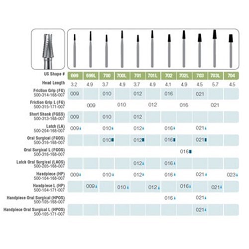 Kerr Jet Tungsten Carbide Bur - 703-021 - Taper Fissure - Oral Surgical - High Speed, Friction Grip (FG), 5-Pack